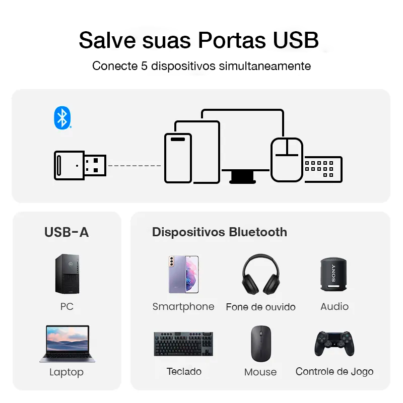 UGREEN - Bluetooth 5.3 USB