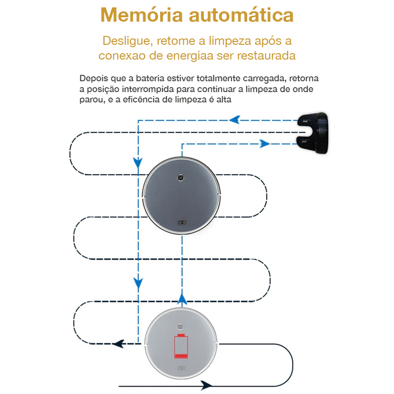 Aspirador de Pó Robô PUREROBO F8S