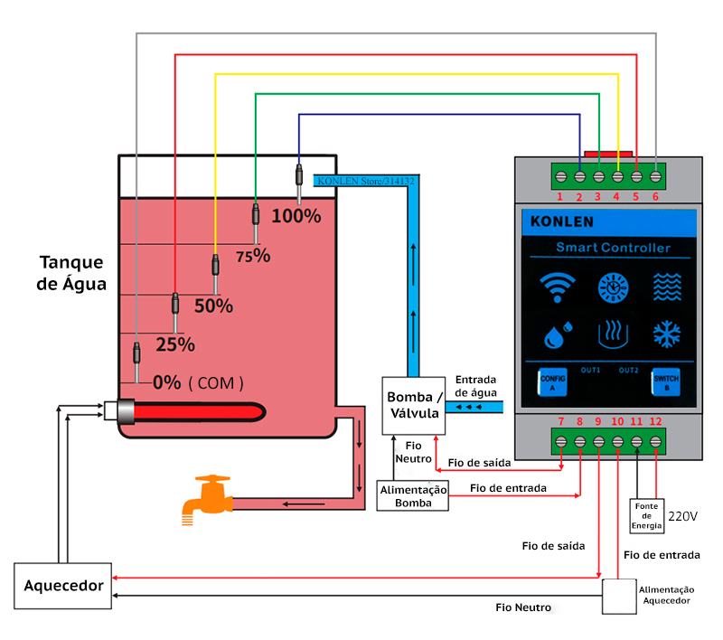 Konlen - Controlador Inteligente de Nível de Água (Wi-Fi)