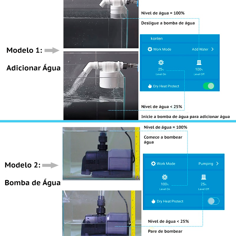 Konlen - Controlador Inteligente de Nível de Água (Wi-Fi)