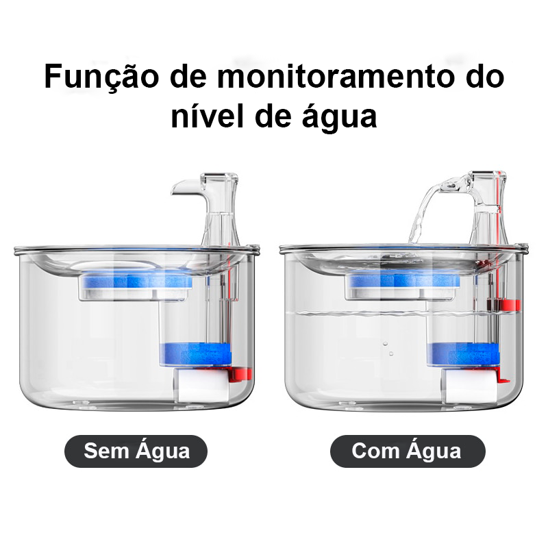 ROJECO - Fonte de Agua Automatica para Pets