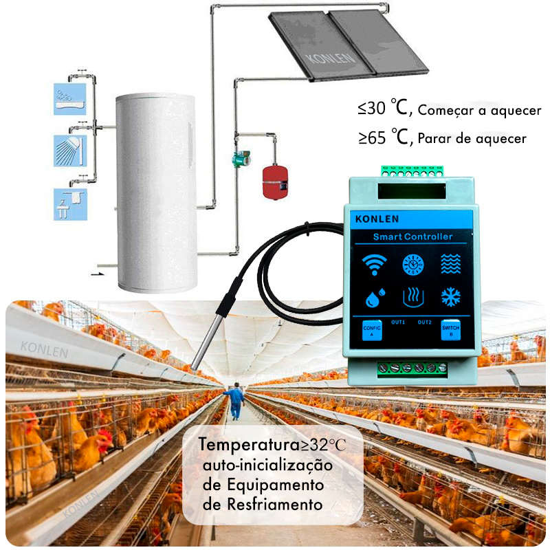 Konlen - Controlador Inteligente de Nível de Água e temperatura (Wi-Fi)