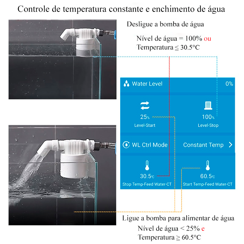 Konlen - Controlador Inteligente de Nível de Água e temperatura (Wi-Fi)